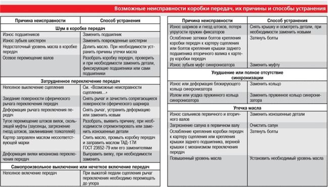 конструкционные особенности, виды, причины неисправности